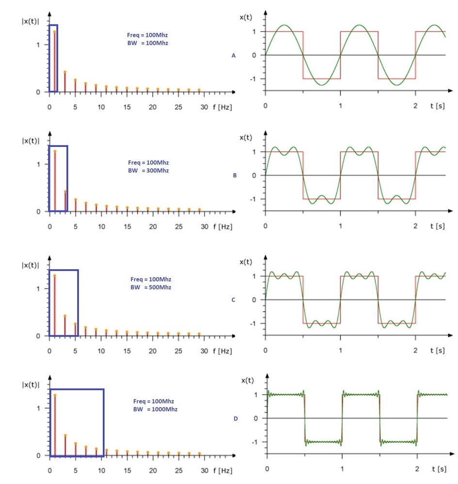  Square Wave With Different
                    Harmonics