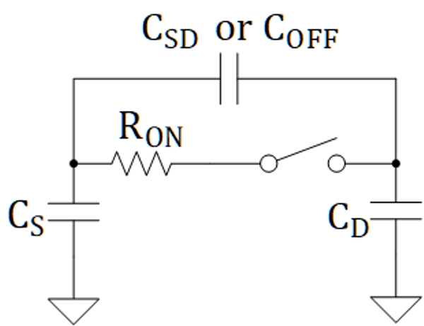  MOSFET Simplified Capacitance
                    Parasitics