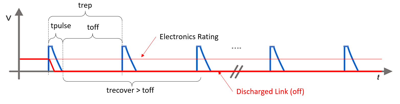  Link Discharged During Burst Testing With Too Long Recovery Time