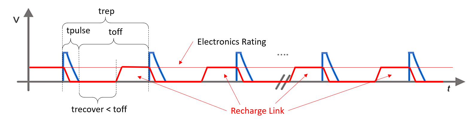  Link Recharged During Burst Testing Fulfilling EFT Burst Test Criterion B