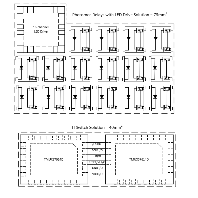  Photomos Relays With LED Driver and the TMUXS7614D Footprint Comparison