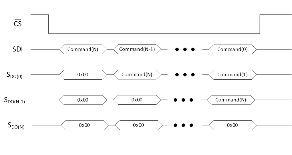  Daisy Chain Mode
                    Signal