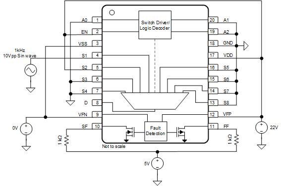 TMUX582F-SEP TMUX582F-SEP Biased Diagram for Main HDR/LDR Characterization