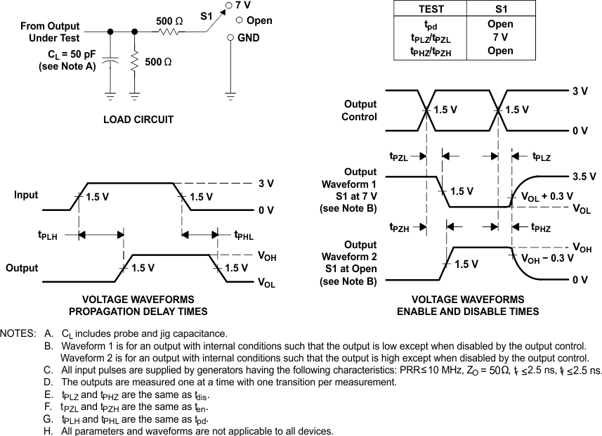 SN74CBT3251 load_circ_volt_waveforms.gif