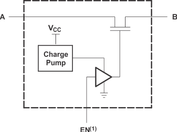 SN74CB3Q3257 Simplified Schematic, Each FET Switch (SW)