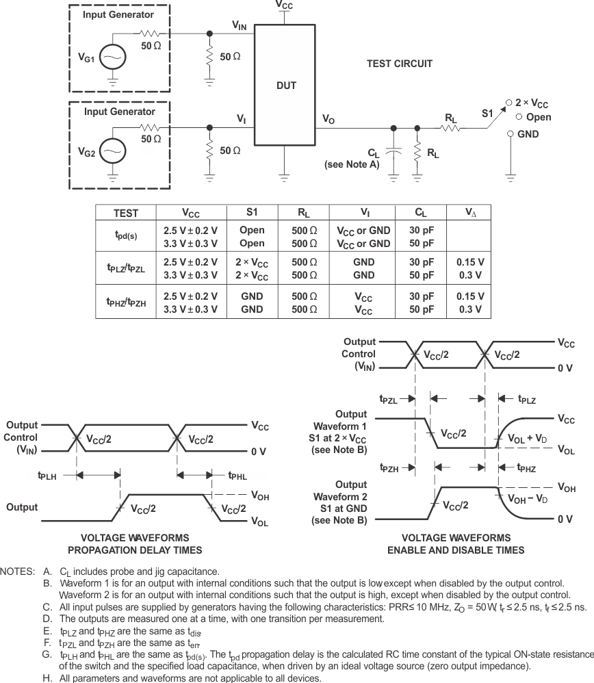 SN74CB3Q3257 Load Circuit and Voltage Waveforms