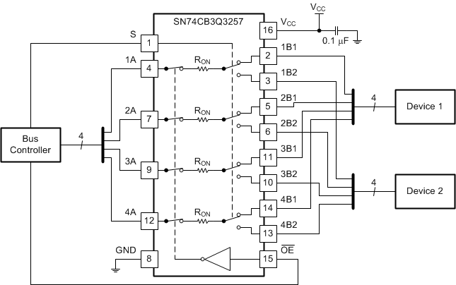 SN74CB3Q3257 Typical
                    Application of the SN74CB3Q3257