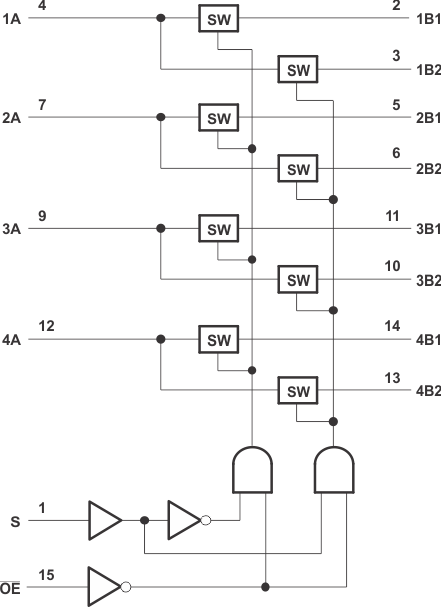 SN74CB3Q3257 Logic Diagram (Positive Logic)