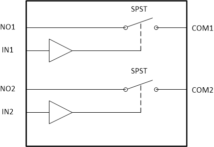 TS5A2066 fp_scds184.gif