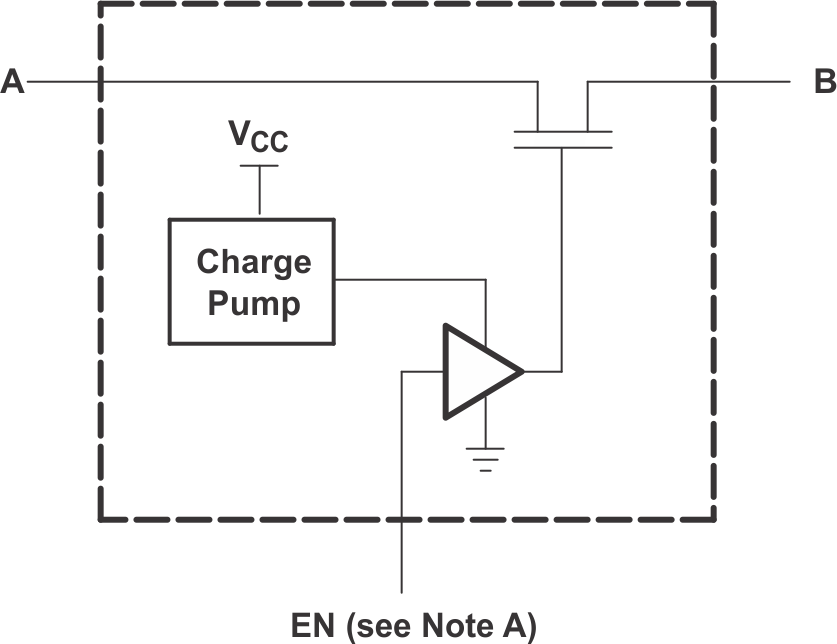 TS3USB221 Simplified Schematic, Each FET Switch (SW)