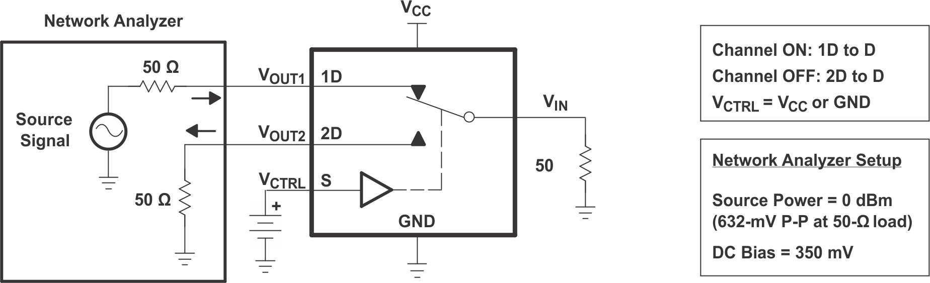 TS3USB221 Crosstalk
                        (XTALK)