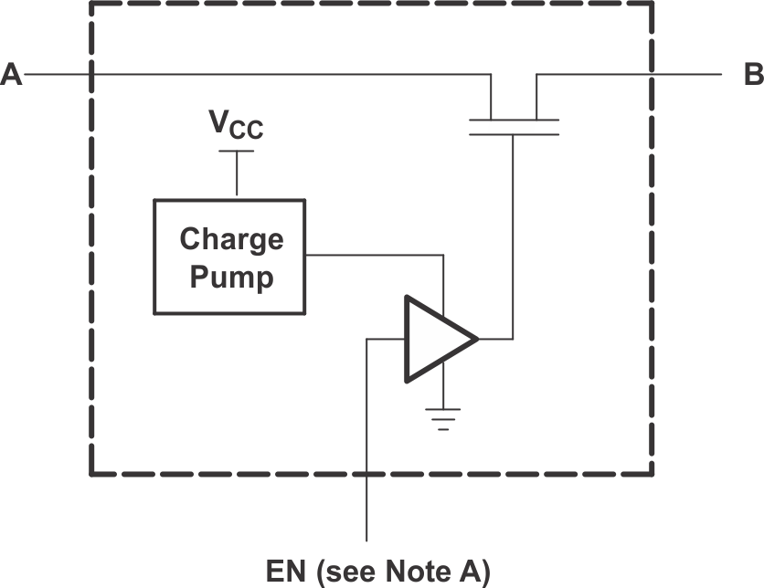 TS3USB221E Simplified Schematic, Each
                        FET Switch (SW)