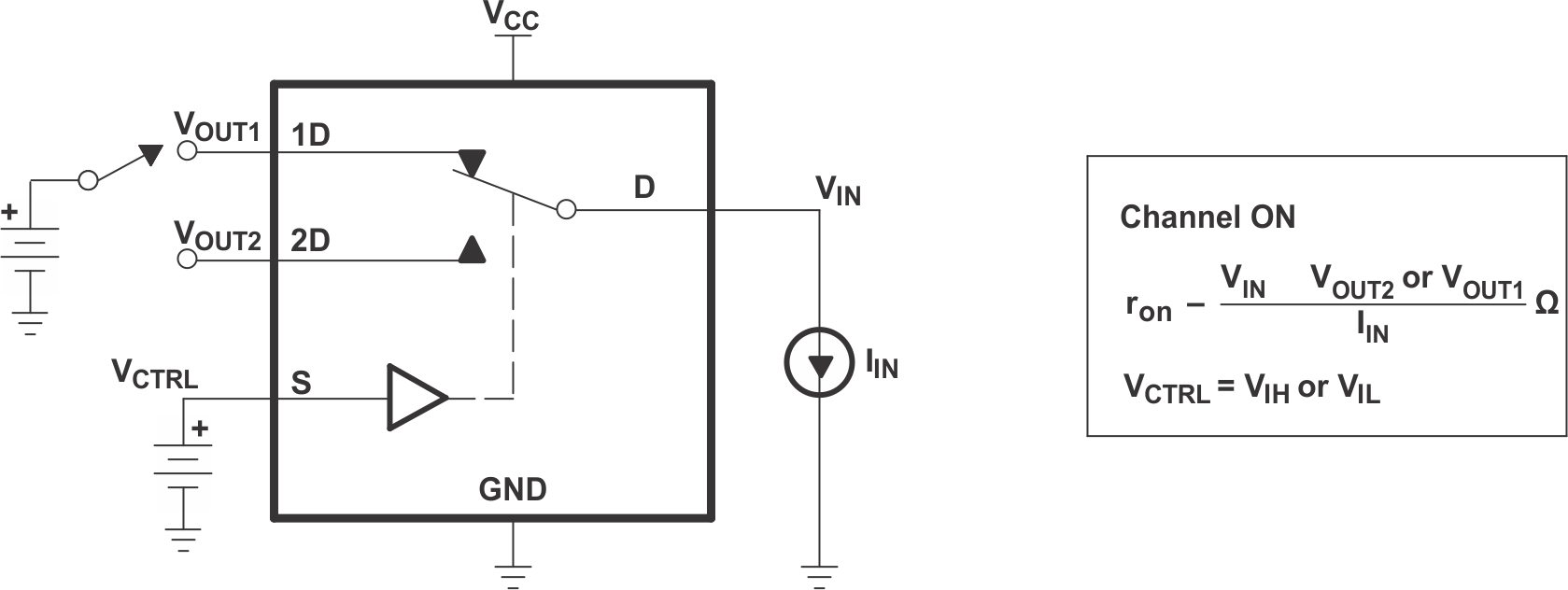 TS3USB221E ON-State Resistance (Ron)