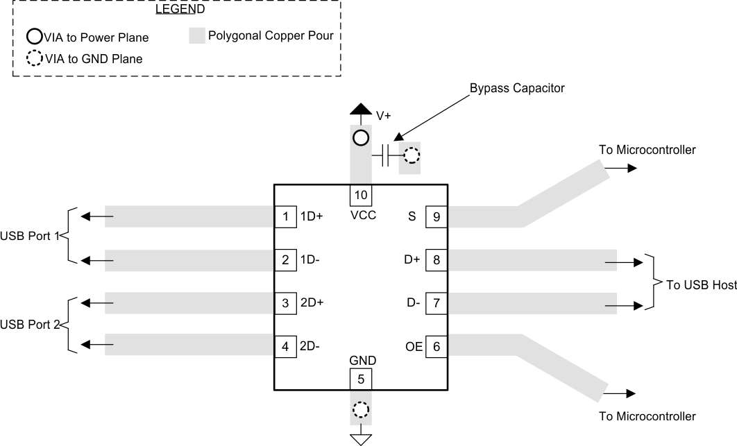 TS3USB221E Package Layout Diagram