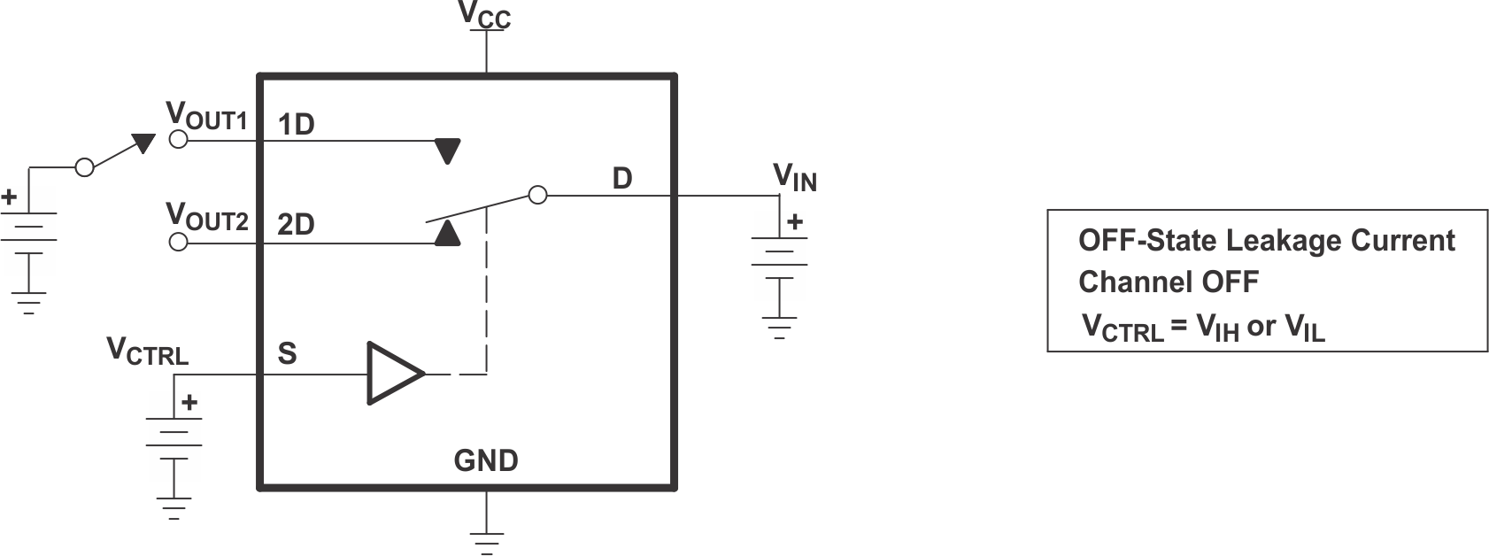 TS3USB221E OFF-State Leakage Current