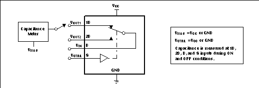 TS3USB221A Capacitance