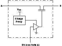 TS3USB221A Simplified Schematic of Each FET Switch (SW)