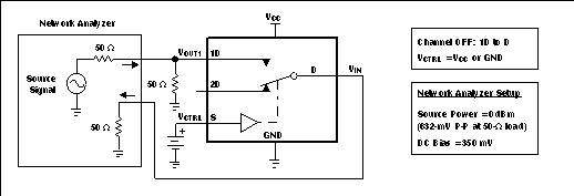 TS3USB221A OFF
                    Isolation (OISO)