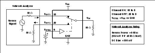 TS3USB221A Crosstalk
                        (XTALK)