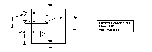 TS3USB221A OFF-State
                    Leakage Current