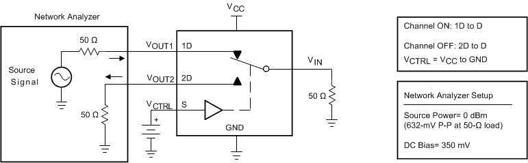 TS3USB221A-Q1 pmi22_cds277.gif