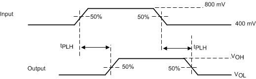 TS3USB221A-Q1 prop_delay_cds277.gif