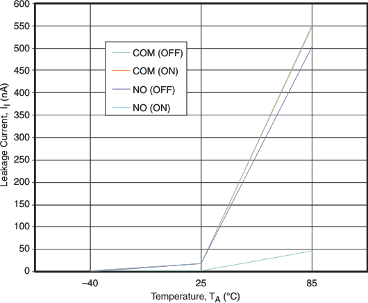 GUID-BF431E36-F105-4D46-AEFC-8EE848E005C5-low.gif