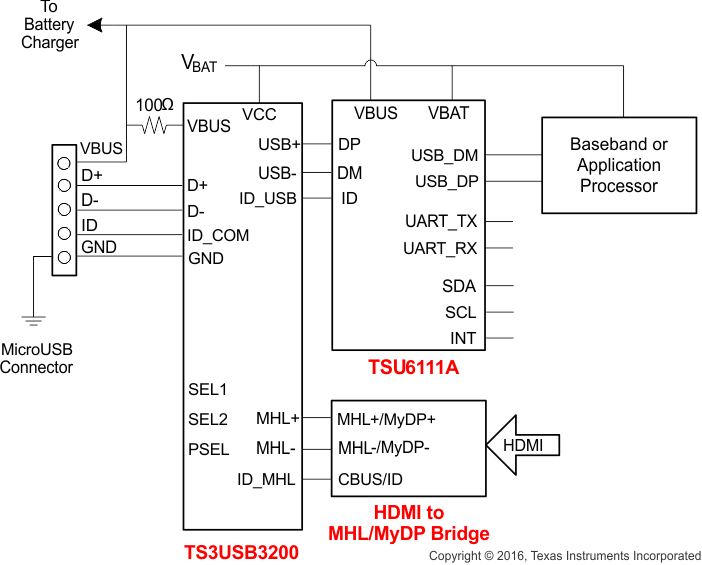 TS3USB3200 G003_cds333.gif