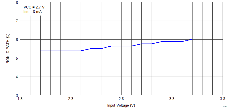 TS3USB3200 G007_cds333.png