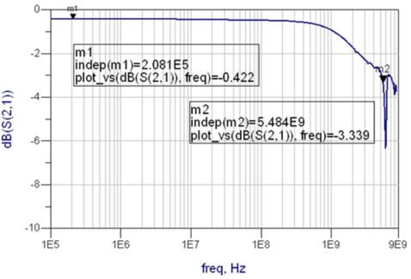 TS3USB3200 G008_cds333.gif