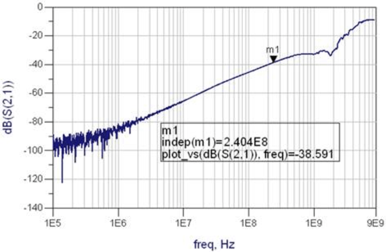 TS3USB3200 G010_cds333.gif