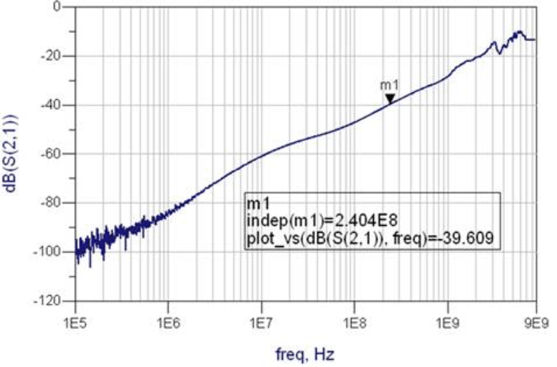 TS3USB3200 G012_cds333.gif