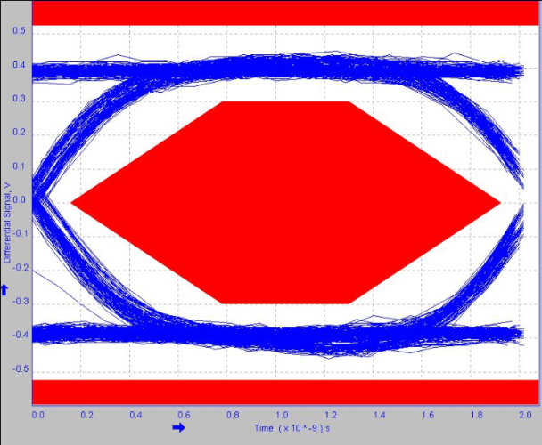 TS3USB3200 eye1_cds333.gif