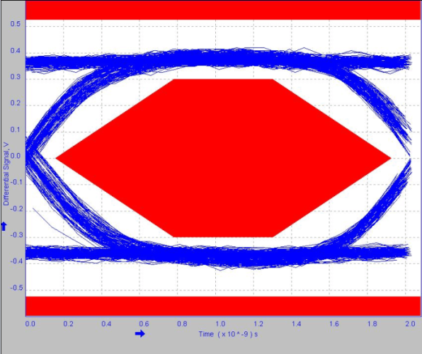 TS3USB3200 eye2_cds333.gif