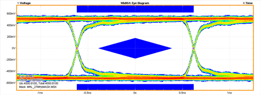 TS3USB3200 eye3_cds333.gif