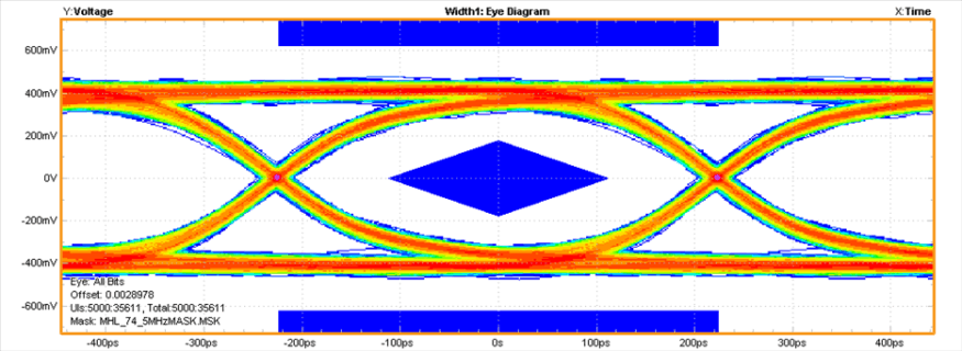 TS3USB3200 eye5_cds333.gif