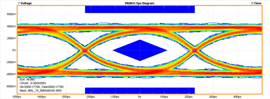 TS3USB3200 eye6_cds333.gif