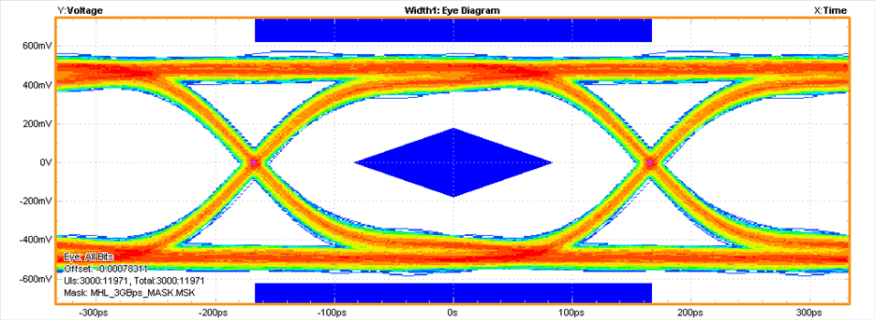 TS3USB3200 eye7_cds333.gif