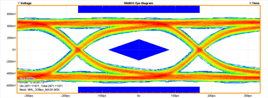 TS3USB3200 eye8_cds333.gif