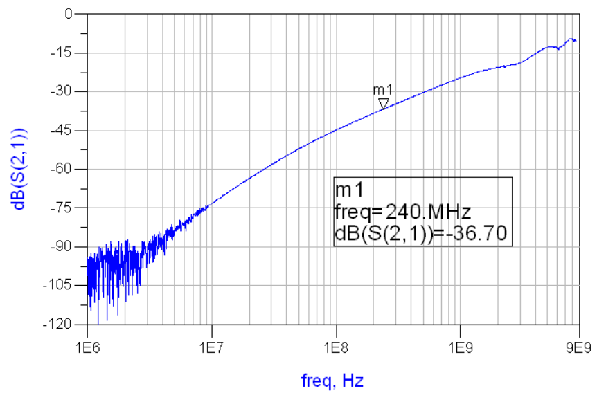 TS3USB3000 G013_cds337.gif