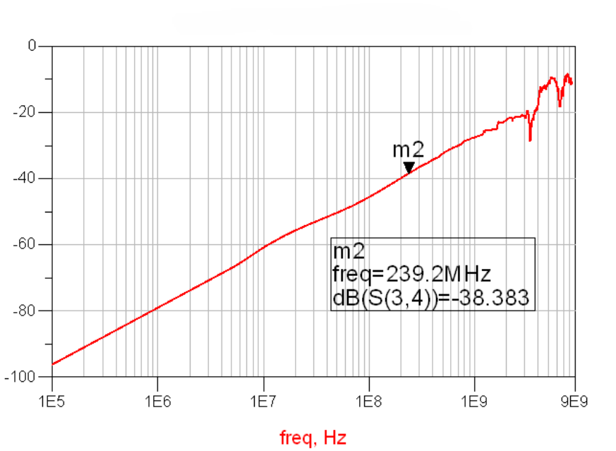 TS3USB3000 G015_cds337.gif