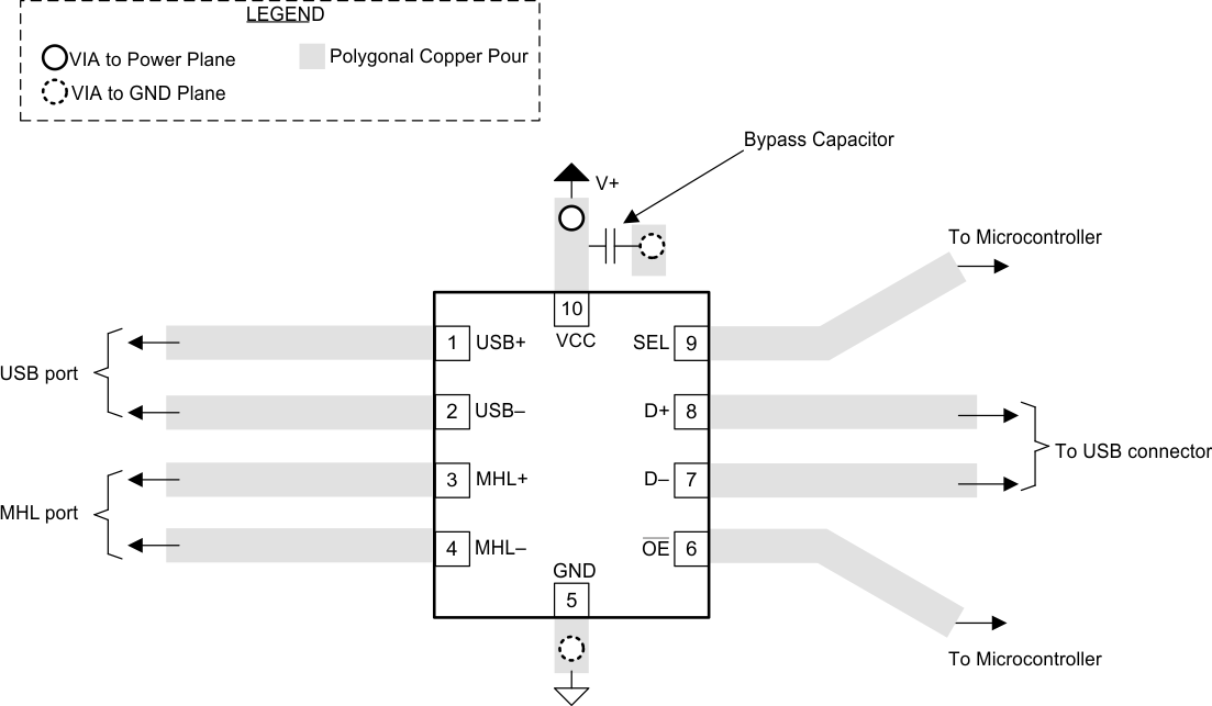 TS3USB3000 layout_cartoon_SCDS337.gif