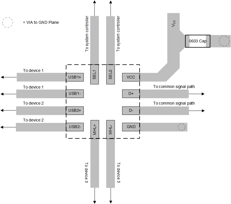 TS3USB3031 Layout
                    Recommendation