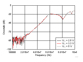 TS5A22364-Q1 D009_scds361.gif