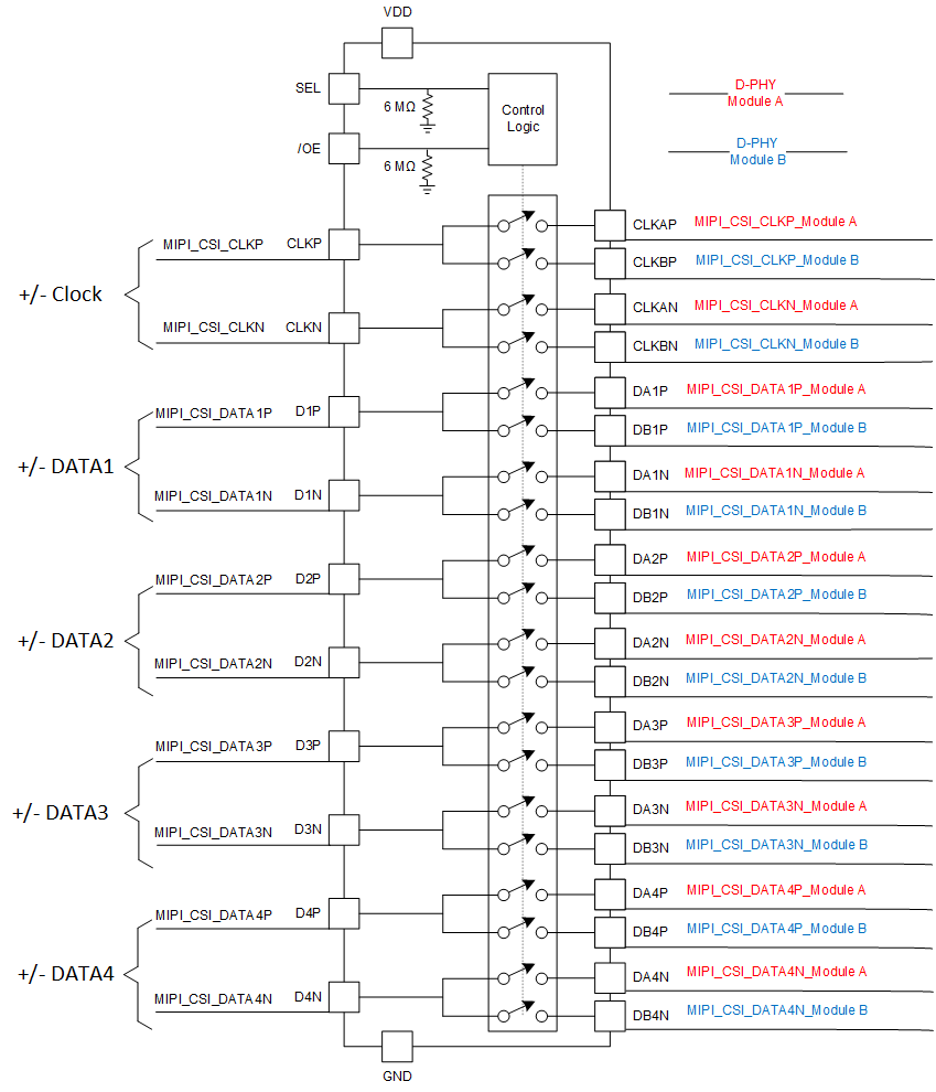 TS5MP646 DPHY_application1.gif