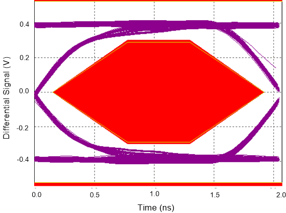 TS5USBC41 SCDS369_high_speed_eye_with401.gif