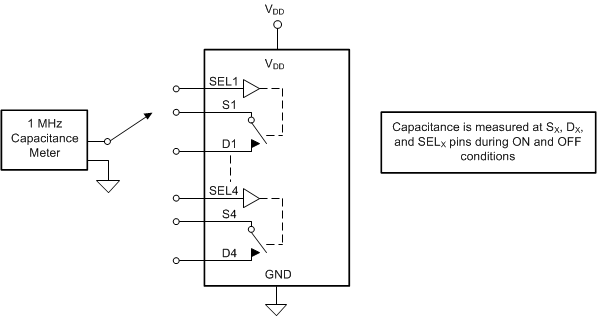 TMUX1511 Capacitance.gif