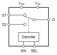 TMUX7219 Functional Block Diagram