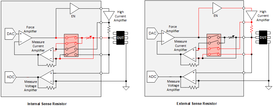 TMUX7211 TMUX7212 TMUX7213 High
                    Current Range Selection Using External Resistor