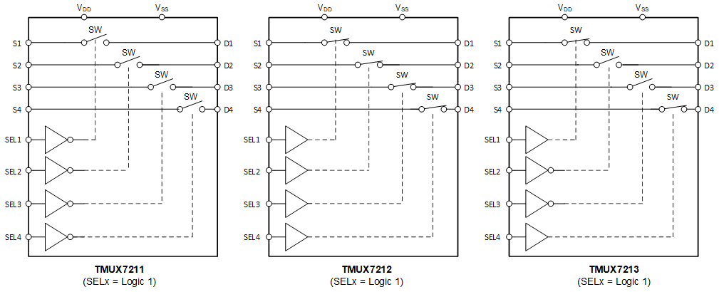 TMUX7211 TMUX7212 TMUX7213 TMUX721x Functional Block Diagram